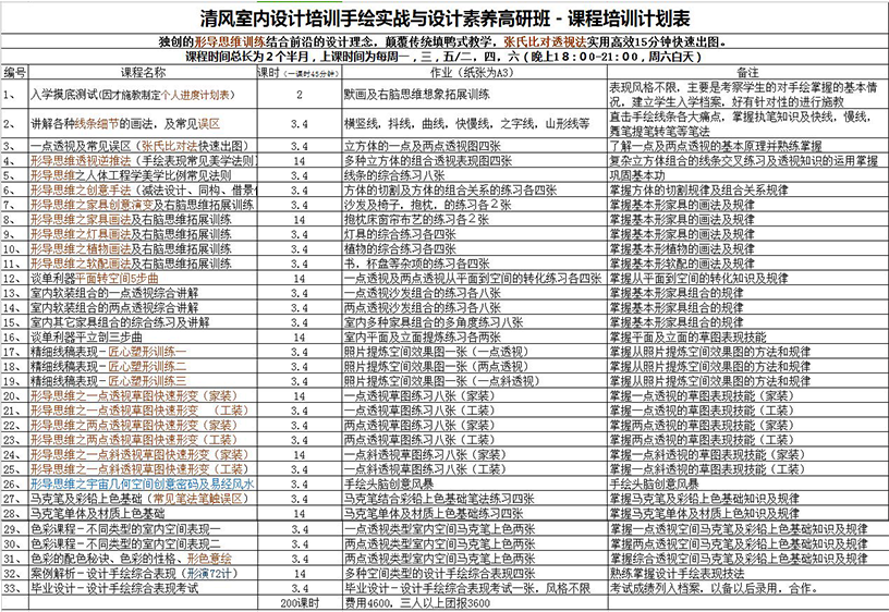 杭州清風室內設計培訓學校