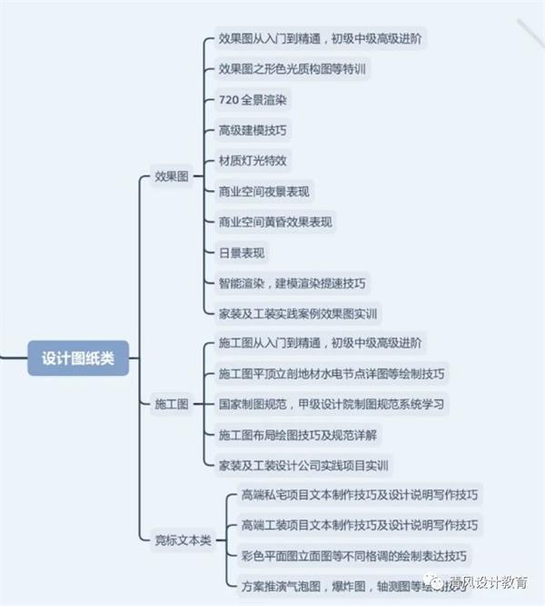 室內設計師會被ai取代嗎