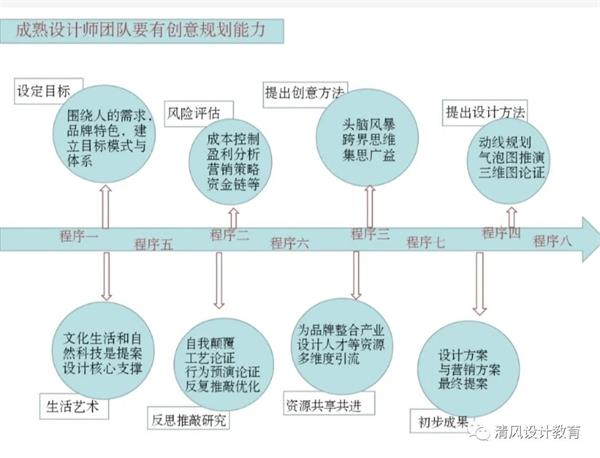 室內設計師會被ai取代嗎