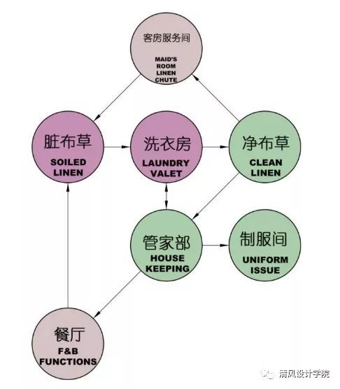 室內(nèi)設(shè)計(jì)帶來的附贈(zèng)價(jià)值（酒店設(shè)計(jì)項(xiàng)目解析）