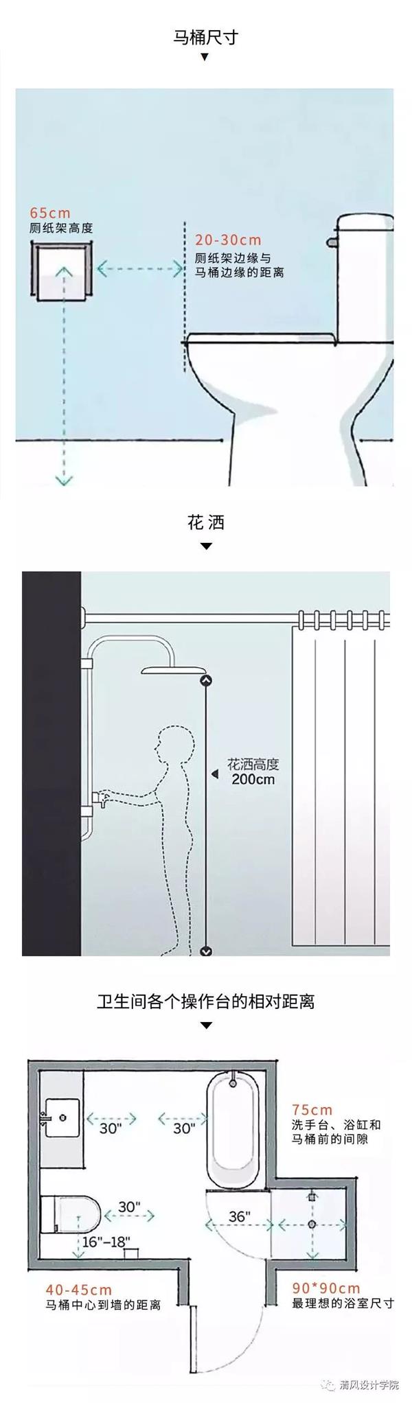 人體工程學在室內設計中的作用