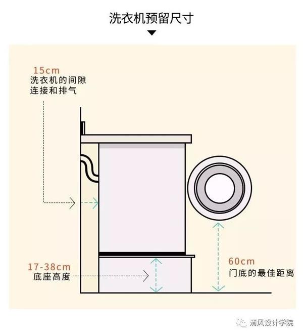 人體工程學在室內設計中的作用